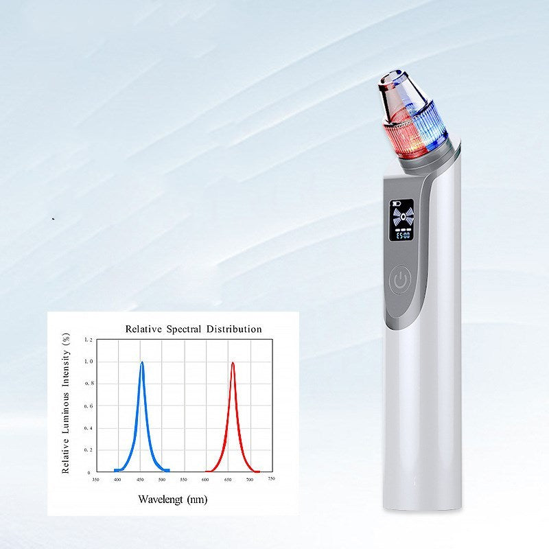 Household Facial Cleansing